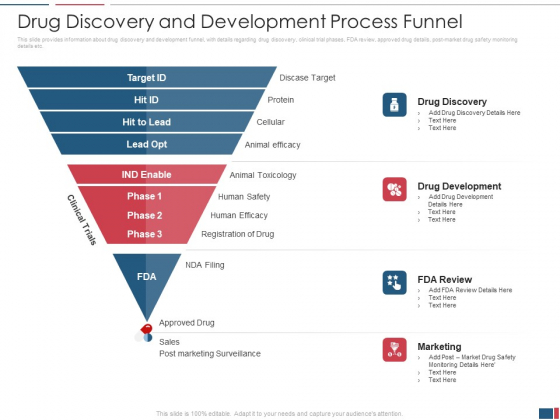 Drug Discovery Growth Process Reach Potential Product Toxicity Drug Discovery And Development Process Funnel Clipart PDF Drug Discovery Growth Process Reach Potential Product Toxicity Drug Discovery And Development Process Funnel Clipart PDF