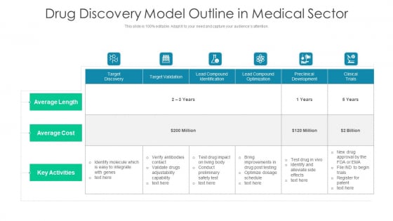 Drug Discovery Model Outline In Medical Sector Ppt Show Graphics Tutorials PDF