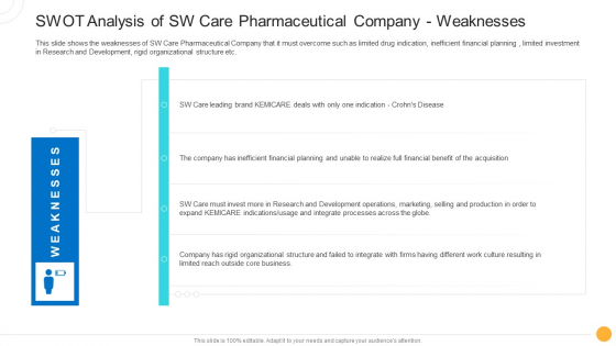 Drug Indicator Extension In A Pharmaceuticals Company SWOT Analysis Of SW Care Pharmaceutical Company Weaknesses Download PDF Drug Indicator Extension In A Pharmaceuticals Company SWOT Analysis Of SW Care Pharmaceutical Company Weaknesses Download PDF