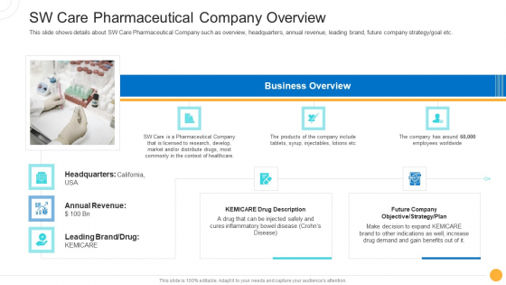 Drug Indicator Extension In A Pharmaceuticals Company SW Care Pharmaceutical Company Overview Information PDF Drug Indicator Extension In A Pharmaceuticals Company SW Care Pharmaceutical Company Overview Information PDF