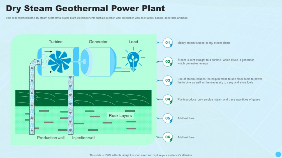 Dry Steam Geothermal Power Plant Clean And Renewable Energy Ppt PowerPoint Presentation Model Introduction PDF
