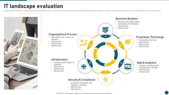 Due Diligence In Amalgamation And Acquisition IT Landscape Evaluation Infographics PDF