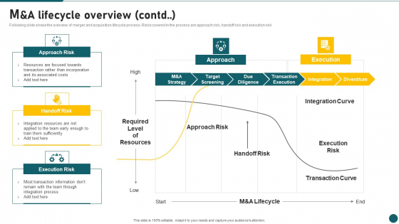 Due Diligence In Amalgamation And Acquisition M And A Lifecycle Overview Contd Background PDF Due Diligence In Amalgamation And Acquisition M And A Lifecycle Overview Contd Background PDF