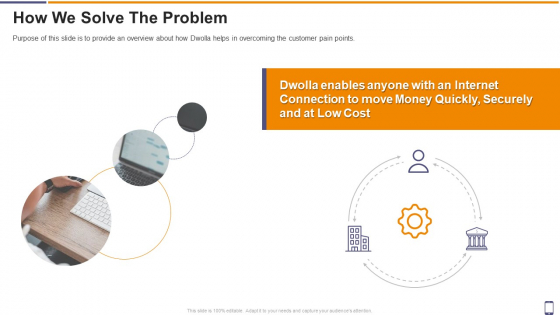 Dwolla Fundraising How We Solve The Problem Ppt Outline Design Ideas PDF