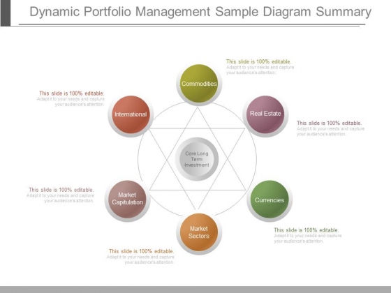 Dynamic Portfolio Management Sample Diagram Summary Dynamic Portfolio Management Sample Diagram Summary