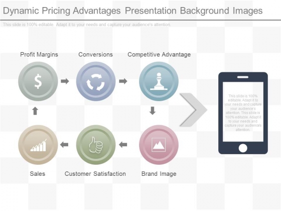 Dynamic Pricing Advantages Presentation Background Images Dynamic Pricing Advantages Presentation Background Images