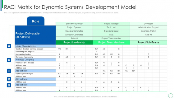 Dynamic Software Development Framework RACI Matrix For Dynamic Systems Development Model Download PDF