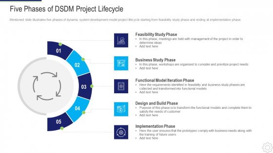 Dynamic System Development Method Five Phases Of DSDM Project Lifecycle Ppt Visual Aids Pictures PDF