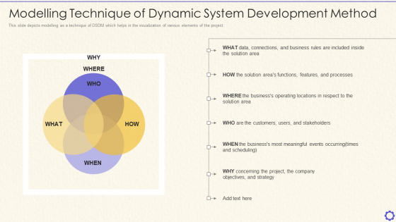 Dynamic System Development Method Tools And Techniques IT Modelling Technique Of Dynamic Structure PDF