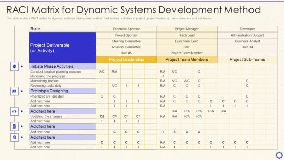 Dynamic System Development Method Tools And Techniques IT RACI Matrix For Dynamic Structure PDF Dynamic System Development Method Tools And Techniques IT RACI Matrix For Dynamic Structure PDF