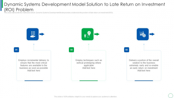 Dynamic Systems Development Model Solution To Late Return On Investment ROI Problem Background PDF Dynamic Systems Development Model Solution To Late Return On Investment ROI Problem Background PDF