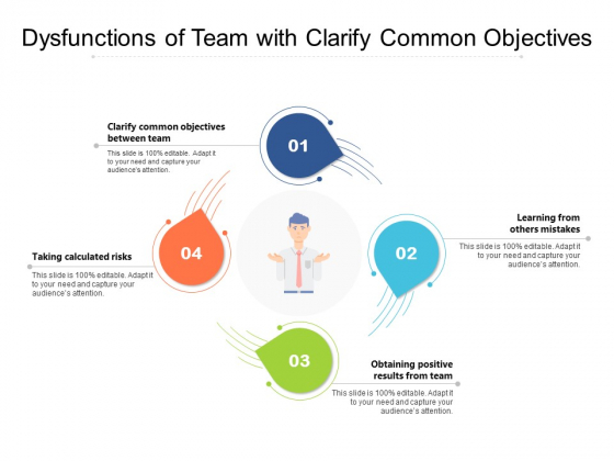 Dysfunctions Of Team With Clarify Common Objectives Ppt PowerPoint Presentation Professional Graphics Design PDF Dysfunctions Of Team With Clarify Common Objectives Ppt PowerPoint Presentation Professional Graphics Design PDF