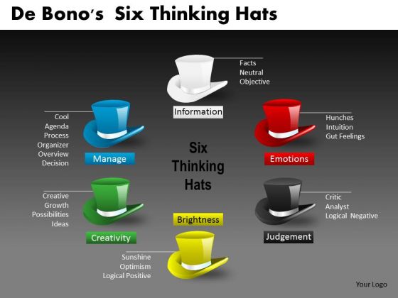 De Bonos Six Thinking Hats PowerPoint Slides De Bonos Six Thinking Hats PowerPoint Slides