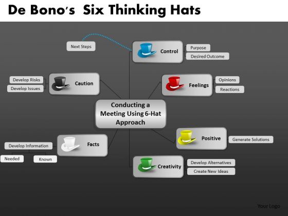 De Bonos Six Thinking Hats Ppt 10 De Bonos Six Thinking Hats Ppt 10