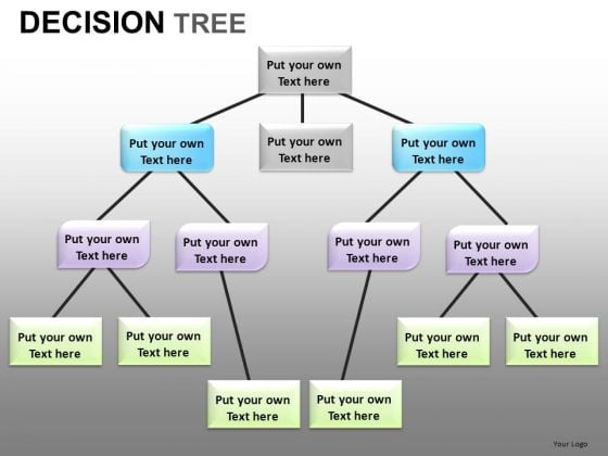 Decision Tree Chart Template