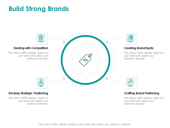 EMM Solution Build Strong Brands Guidelines PDF EMM Solution Build Strong Brands Guidelines PDF