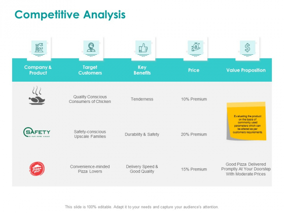 EMM Solution Competitive Analysis Ppt Inspiration Example File PDF EMM Solution Competitive Analysis Ppt Inspiration Example File PDF