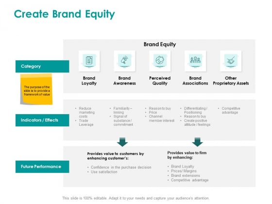 EMM Solution Create Brand Equity Ppt Ideas Icon PDF EMM Solution Create Brand Equity Ppt Ideas Icon PDF