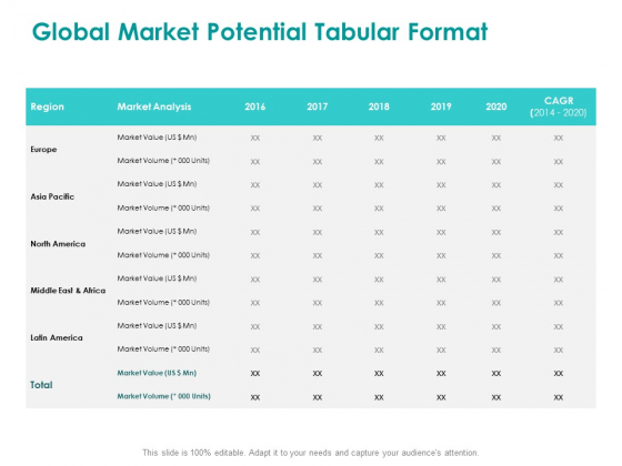 EMM Solution Global Market Potential Tabular Format Ppt Professional Smartart PDF EMM Solution Global Market Potential Tabular Format Ppt Professional Smartart PDF
