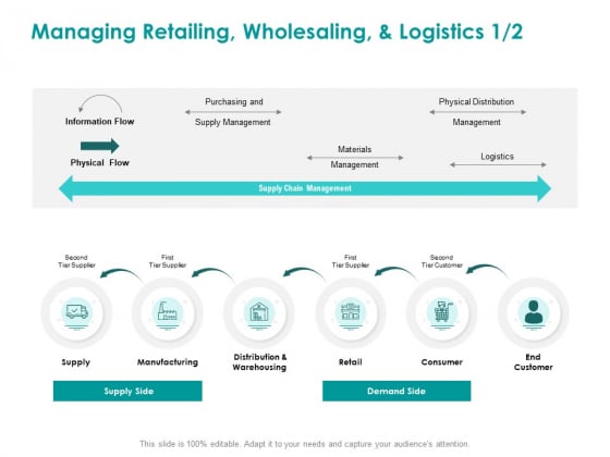 EMM Solution Managing Retailing Wholesaling And Logistics Supply Ppt Gallery Graphics Pictures PDF EMM Solution Managing Retailing Wholesaling And Logistics Supply Ppt Gallery Graphics Pictures PDF