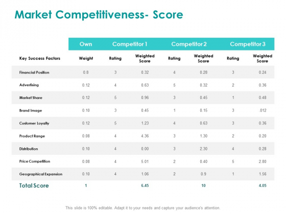 EMM Solution Market Competitiveness Score Ppt Pictures Design Inspiration PDF EMM Solution Market Competitiveness Score Ppt Pictures Design Inspiration PDF