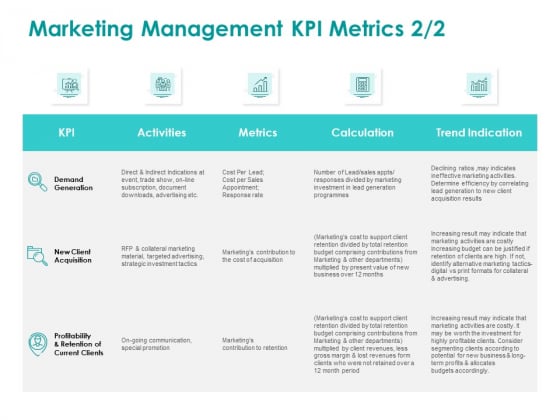 EMM Solution Marketing Management KPI Metrics Client Ppt Gallery Topics PDF EMM Solution Marketing Management KPI Metrics Client Ppt Gallery Topics PDF