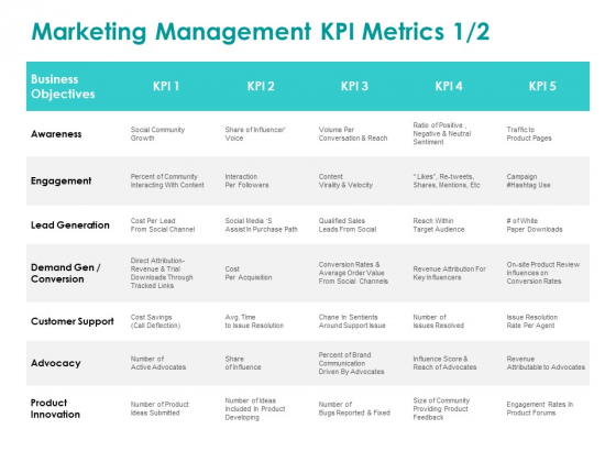 EMM Solution Marketing Management KPI Metrics Support Ppt Professional Gallery PDF EMM Solution Marketing Management KPI Metrics Support Ppt Professional Gallery PDF