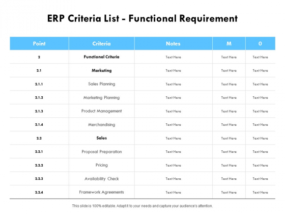 ERP Criteria List Functional Requirement Ppt PowerPoint Presentation Layouts Design Templates
