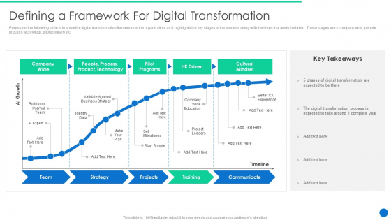 ERP Digital Transformation Journey Defining A Framework For Digital Transformation Background PDF