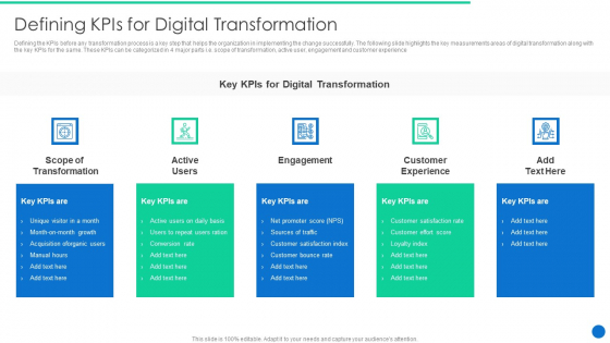 ERP Digital Transformation Journey Defining Kpis For Digital Transformation Sample PDF