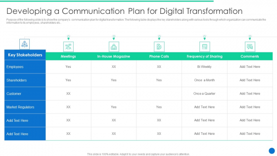 ERP Digital Transformation Journey Developing A Communication Plan For Digital Transformation Inspiration PDF