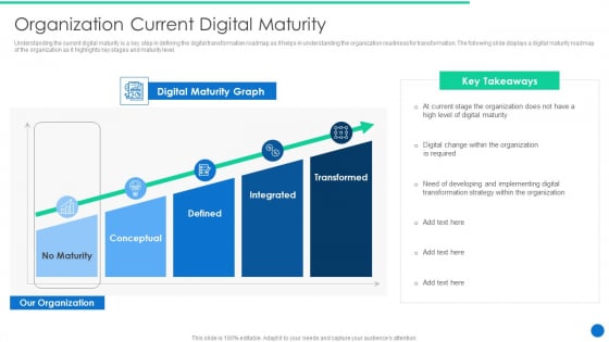 ERP Digital Transformation Journey Organization Current Digital Maturity Diagrams PDF ERP Digital Transformation Journey Organization Current Digital Maturity Diagrams PDF