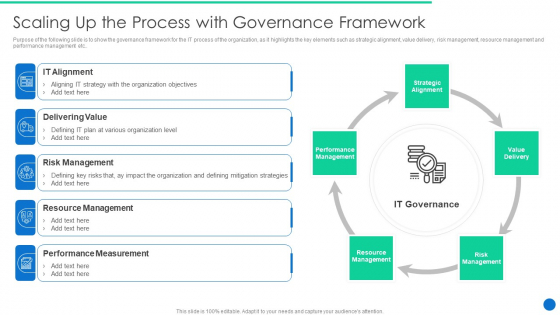 ERP Digital Transformation Journey Scaling Up The Process With Governance Framework Portrait PDF