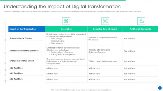 ERP Digital Transformation Journey Understanding The Impact Of Digital Transformation Formats PDF