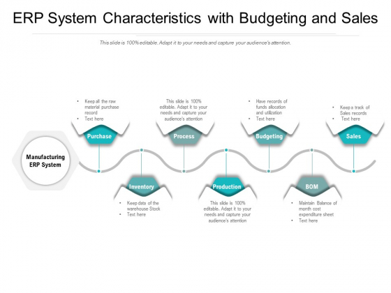 ERP System Characteristics With Budgeting And Sales Ppt PowerPoint Presentation Slides Design Templates PDF ERP System Characteristics With Budgeting And Sales Ppt PowerPoint Presentation Slides Design Templates PDF
