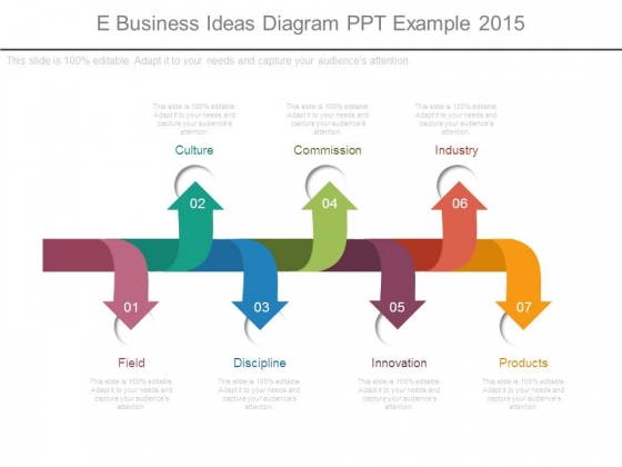 E Business Ideas Diagram Ppt Example 2015 E Business Ideas Diagram Ppt Example 2015