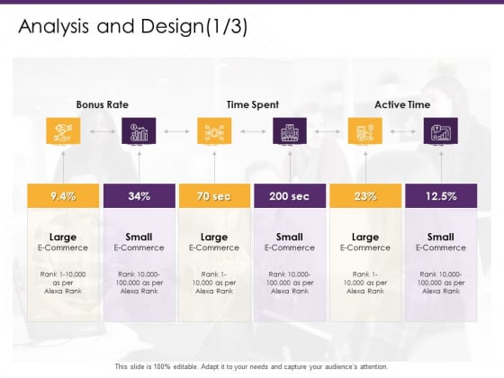 E Commerce Analysis And Design Time Ppt PowerPoint Presentation Layouts Example PDF E Commerce Analysis And Design Time Ppt PowerPoint Presentation Layouts Example PDF