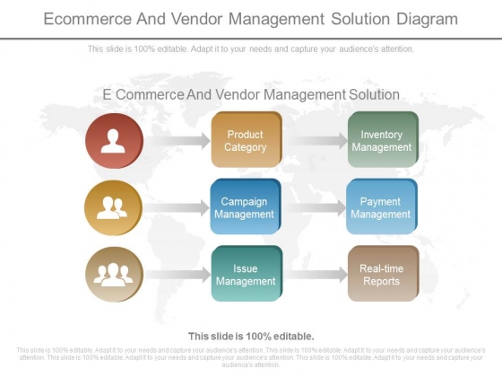 E Commerce And Vendor Management Solution Diagram E Commerce And Vendor Management Solution Diagram