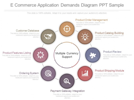 E Commerce Application Demands Diagram Ppt Sample E Commerce Application Demands Diagram Ppt Sample
