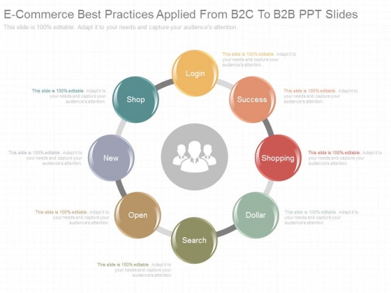 E Commerce Best Practices Applied From B2c To B2b Ppt Slides