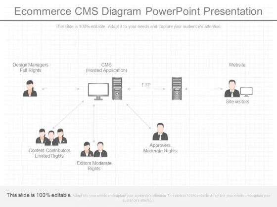 E Commerce Cms Diagram Powerpoint Presentation E Commerce Cms Diagram Powerpoint Presentation