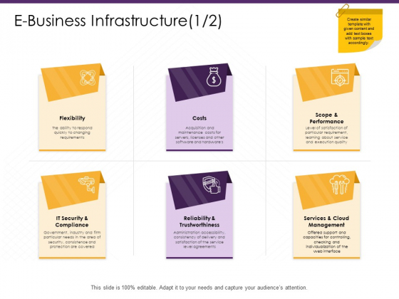 E Commerce E Business Infrastructure Management Ppt PowerPoint Presentation Portfolio Tips PDF
