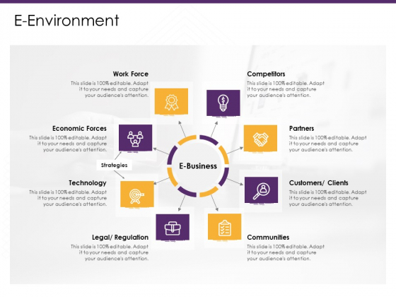E Commerce E Environment Ppt PowerPoint Presentation Icon Graphic Tips PDF E Commerce E Environment Ppt PowerPoint Presentation Icon Graphic Tips PDF