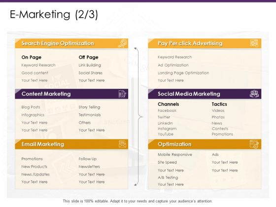 E Commerce E Marketing Advertising Ppt PowerPoint Presentation Ideas Designs PDF