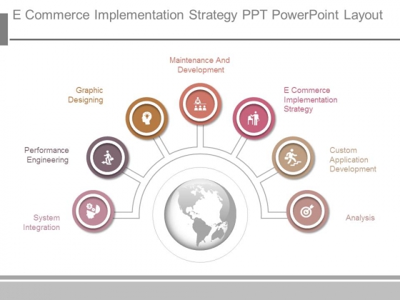 E Commerce Implementation Strategy Ppt Powerpoint Layout