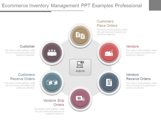 E Commerce Inventory Management Ppt Examples Professional