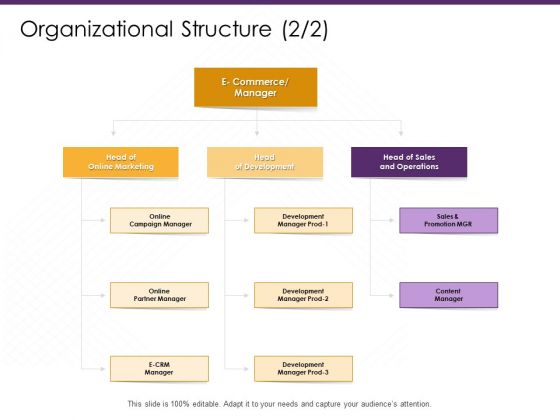 E Commerce Organizational Structure Development Ppt PowerPoint Presentation Model Slide Download PDF E Commerce Organizational Structure Development Ppt PowerPoint Presentation Model Slide Download PDF