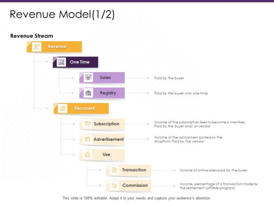 E Commerce Revenue Model Revenue Ppt PowerPoint Presentation Outline Styles PDF E Commerce Revenue Model Revenue Ppt PowerPoint Presentation Outline Styles PDF