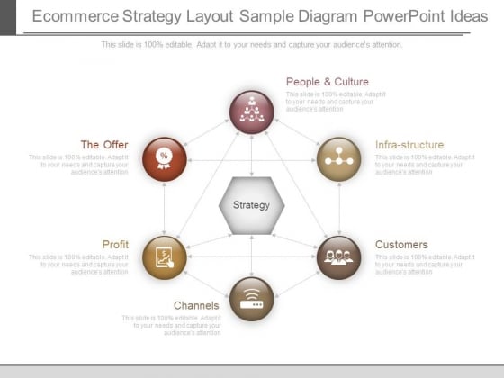 E Commerce Strategy Layout Sample Diagram Powerpoint Ideas E Commerce Strategy Layout Sample Diagram Powerpoint Ideas