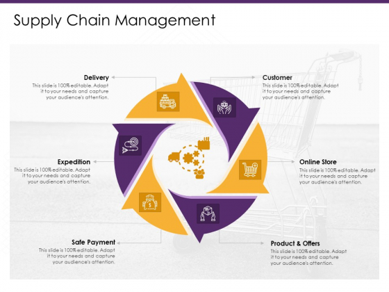 E Commerce Supply Chain Management Ppt PowerPoint Presentation Show Information PDF E Commerce Supply Chain Management Ppt PowerPoint Presentation Show Information PDF